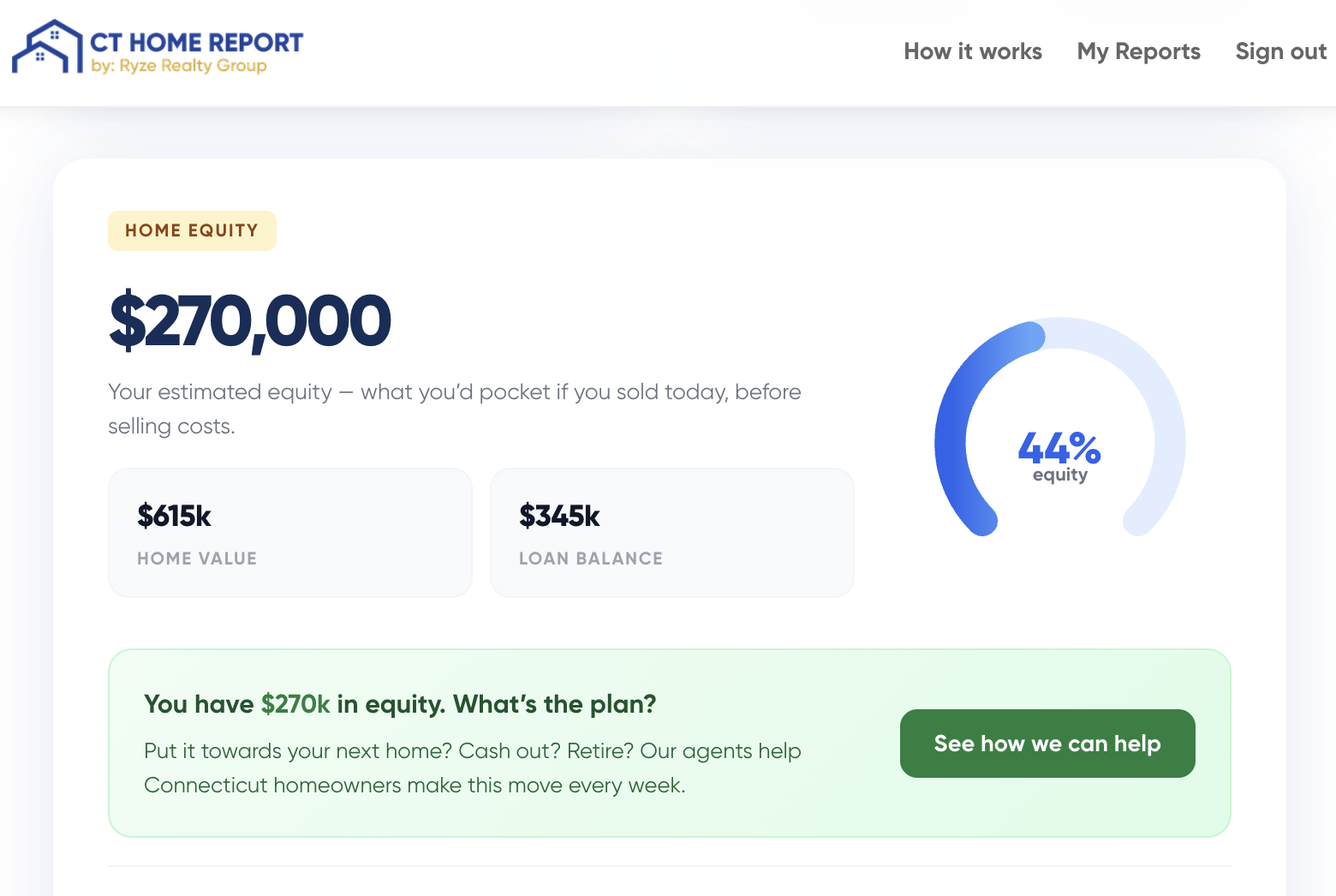Monthly home value estimate and equity tracker for a Connecticut homeowner